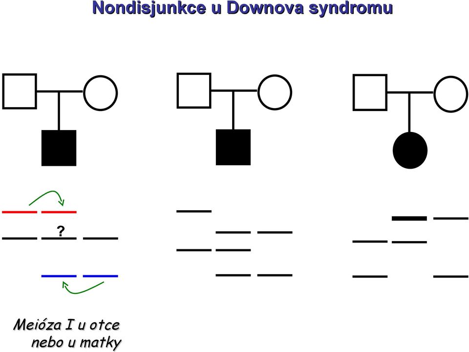 syndromu?