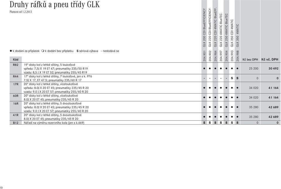 loukoťové, jen s k. P76 7.5J X 17, ET 47.5; pneumatiky 235/60 R 17 - - - - - S S 0 0 17R 20" disky kol z lehké slitiny, víceloukoťové vpředu: 8.