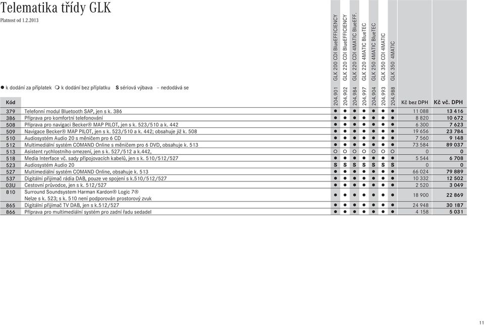 523/510 a k. 442; obsahuje již k. 508 19Ê656 23Ê784 510 Audiosystém Audio 20 s měničem pro 6 CD 7Ê560 9Ê148 512 Multimediální systém COMAND Online s měničem pro 6 DVD, obsahuje k.