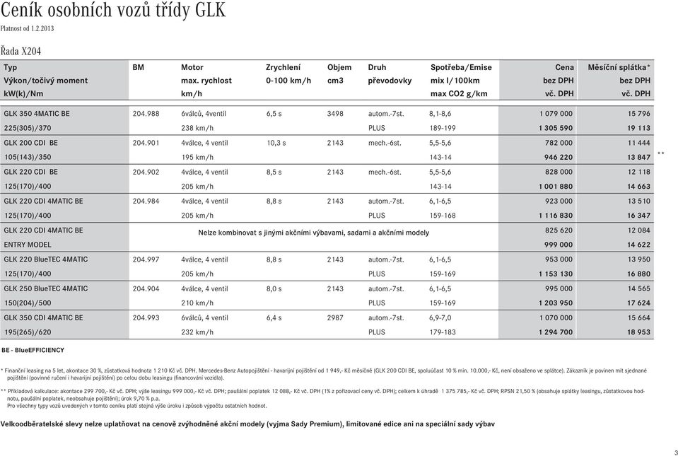 8,1-8,6 1Ê079Ê000 15Ê796 225(305)/370 238 km/h PLUS 189-199 1Ê305Ê590 19Ê113 GLK 200 CDI BE 4válce, 4 ventil 10,3 s 2143 mech.-6st.
