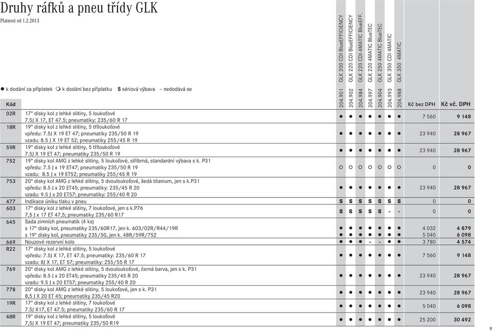 5 J X 19 ET 52; pneumatiky 255/45 R 19 59R 19" disky kol z lehké slitiny, 5 tříloukoťové 7.