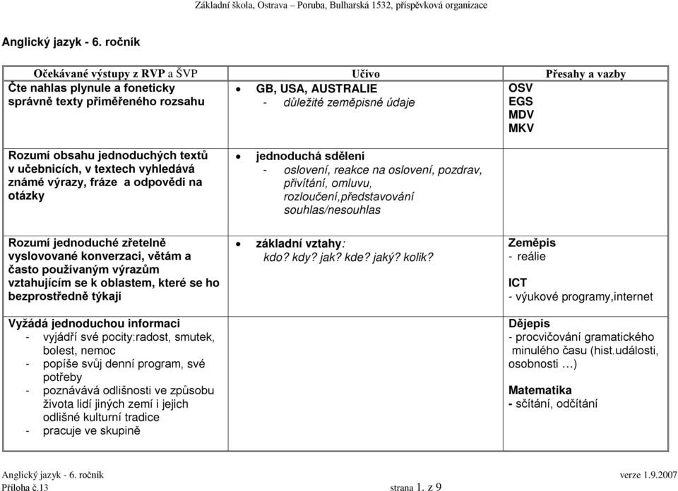 známé výrazy, fráze a odpovědi na otázky jednoduchá sdělení oslovení, reakce na oslovení, pozdrav, přivítání, omluvu, rozloučení,představování souhlas/nesouhlas Rozumí jednoduché zřetelně vyslovované