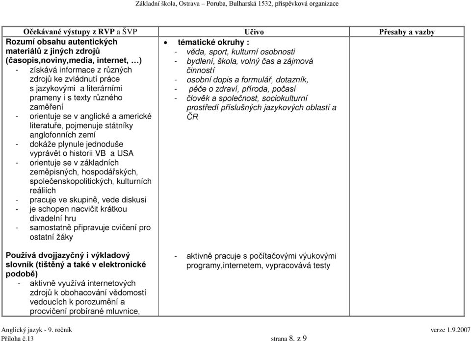 sociokulturní prostředí příslušných jazykových oblastí a orientuje se v anglické a americké literatuře, pojmenuje státníky anglofonních zemí ČR dokáže plynule jednoduše vyprávět o historii VB a USA