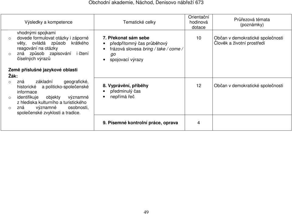 významné osobnosti, společenské zvyklosti a tradice. 7. Překonat sám sebe předpřítomný čas průběhový frázová slovesa bring / take / come / go spojovací výrazy 8.