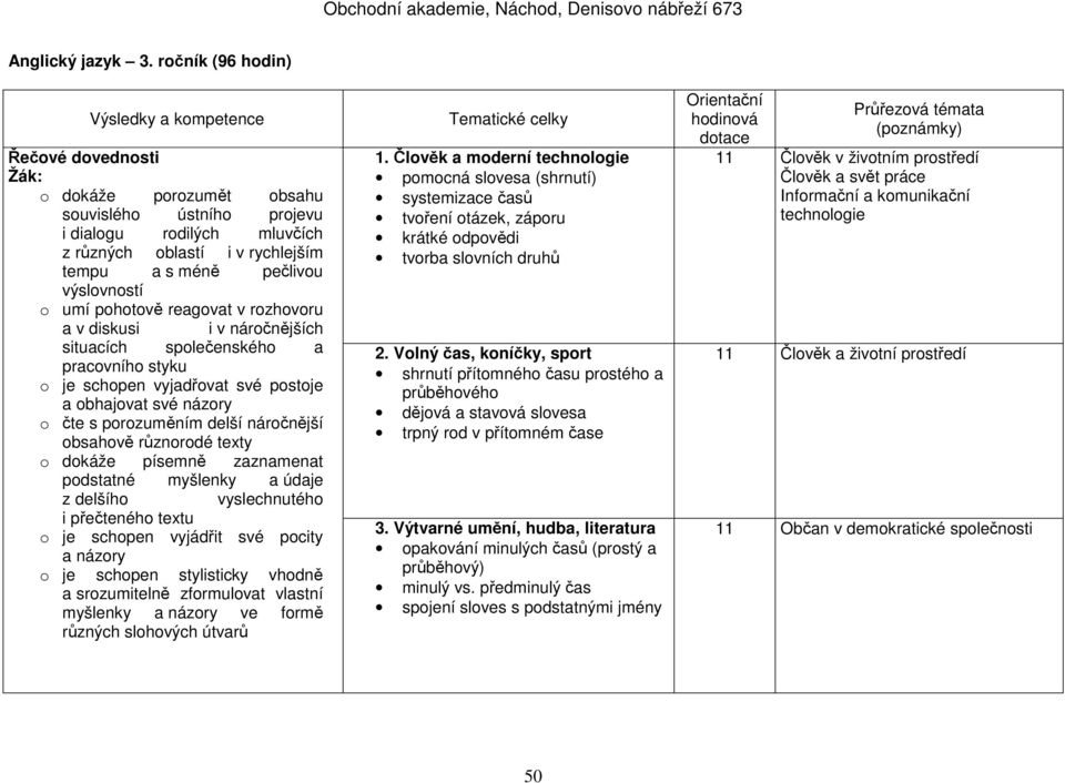 pohotově reagovat v rozhovoru a v diskusi i v náročnějších situacích společenského a pracovního styku o je schopen vyjadřovat své postoje a obhajovat své názory o čte s porozuměním delší náročnější