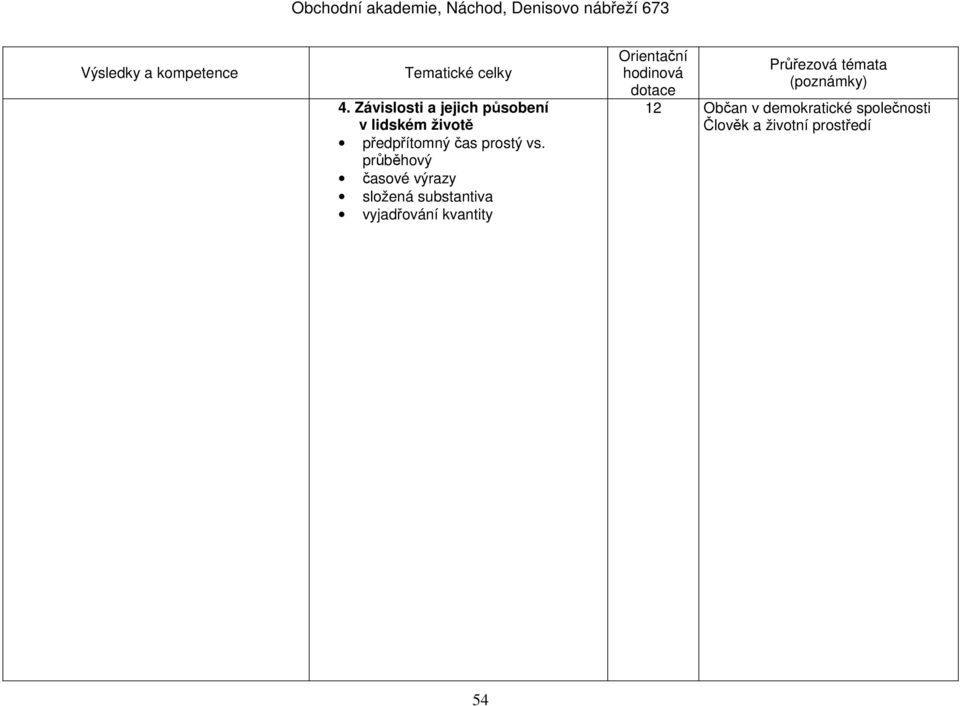 průběhový časové výrazy složená substantiva