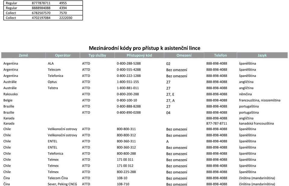 omezení 888-898-4088 španělština Austrálie Optus ATTD 1-800-551-155 27 888-898-4088 angličtina Austrálie Telstra ATTD 1-800-881-011 27 888-898-4088 angličtina Rakousko ATTD 0-800-200-288 27, E