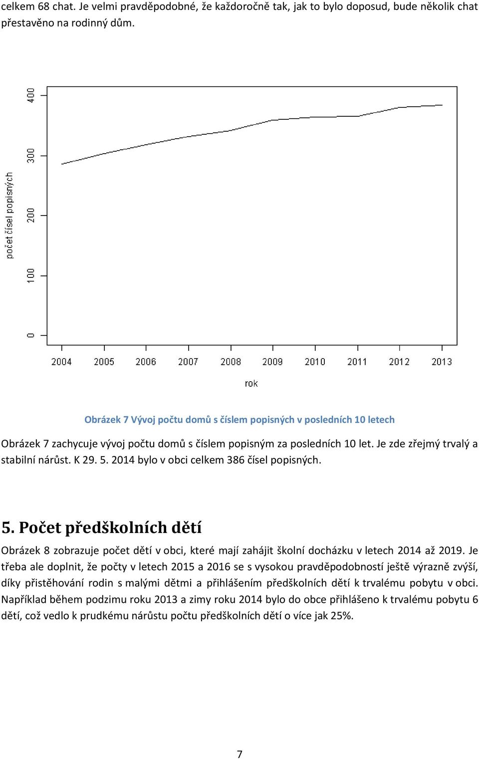 2014 bylo v obci celkem 386 čísel popisných. 5. Počet předškolních dětí Obrázek 8 zobrazuje počet dětí v obci, které mají zahájit školní docházku v letech 2014 až 2019.