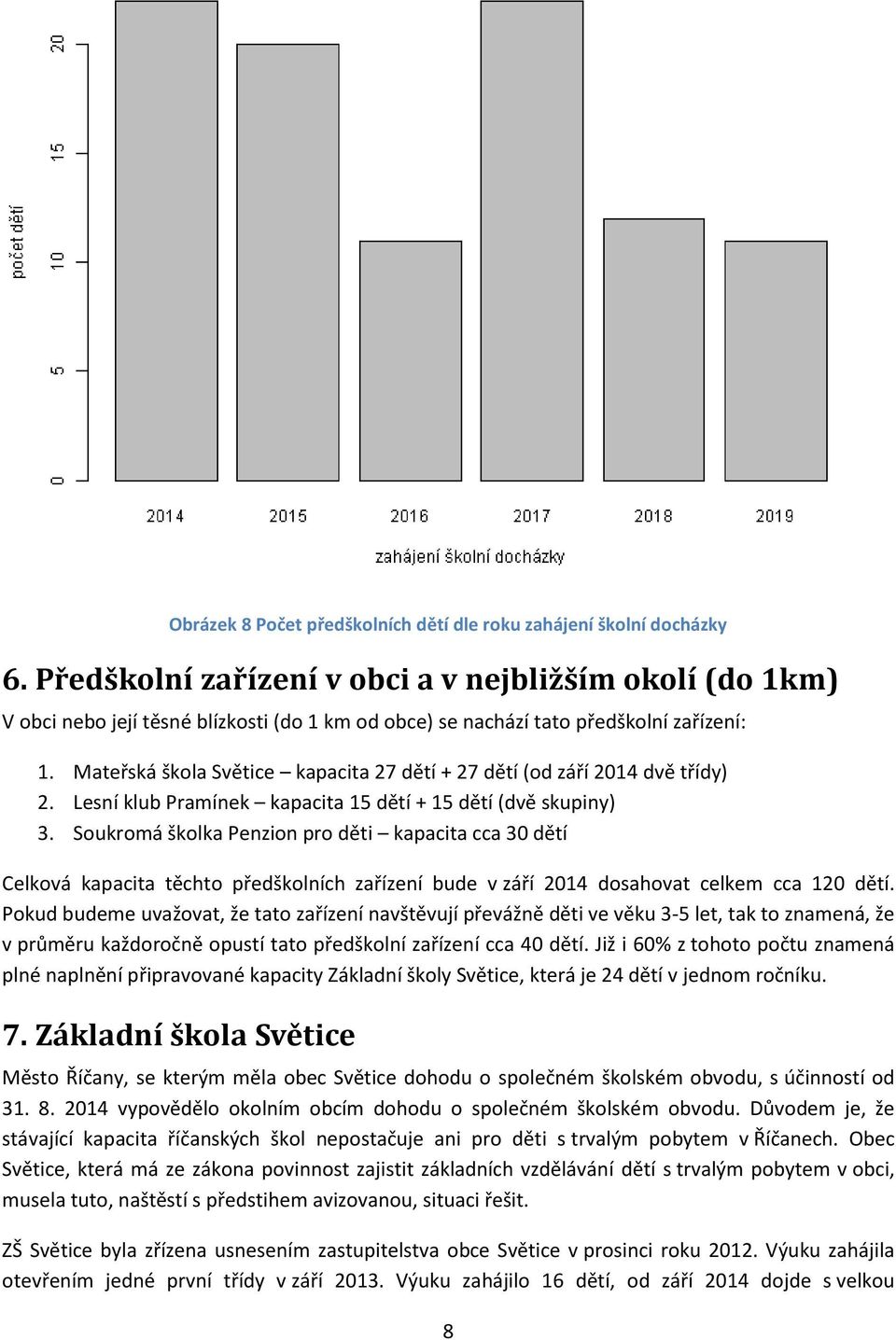 Mateřská škola Světice kapacita 27 dětí + 27 dětí (od září 2014 dvě třídy) 2. Lesní klub Pramínek kapacita 15 dětí + 15 dětí (dvě skupiny) 3.