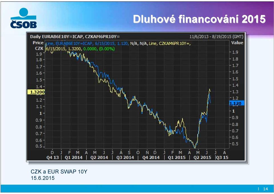 2015 CZK a EUR