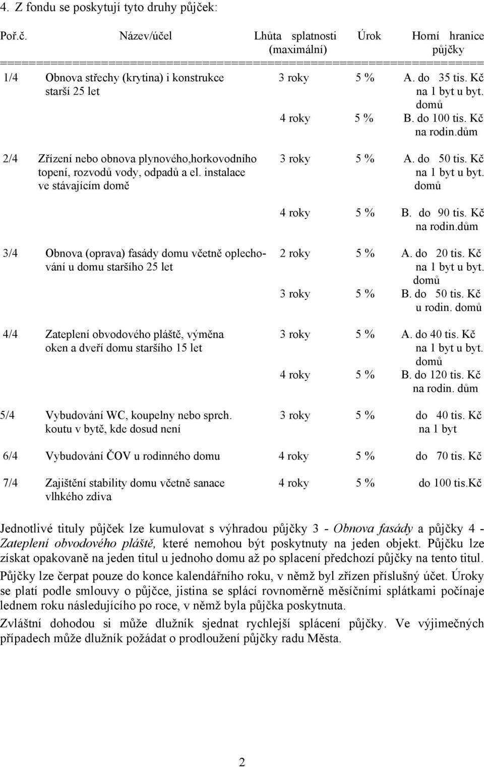 do 35 tis. Kč starší 25 let 4 roky 5 % B. do 100 tis. Kč na rodin.dům 2/4 Zřízení nebo obnova plynového,horkovodního 3 roky 5 % A. do 50 tis. Kč topení, rozvodů vody, odpadů a el.