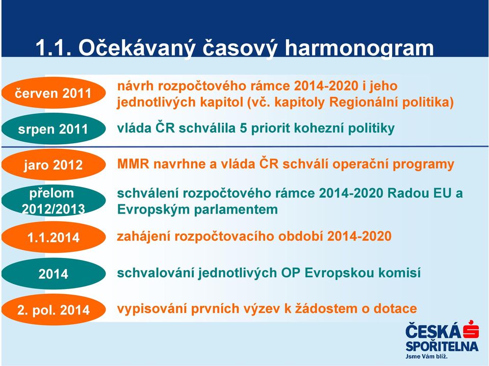 kapitoly Regionální politika) vláda ČR schválila 5 priorit kohezní politiky MMR navrhne a vláda ČR schválí operační programy