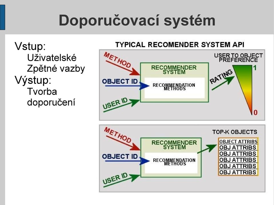 Výstup: Tvorba