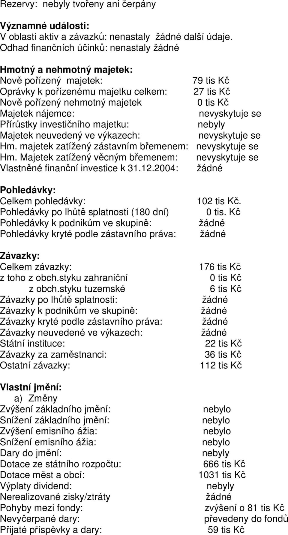 nevyskytuje se Přírůstky investičního majetku: nebyly Majetek neuvedený ve výkazech: nevyskytuje se Hm. majetek zatížený zástavním břemenem: nevyskytuje se Hm.
