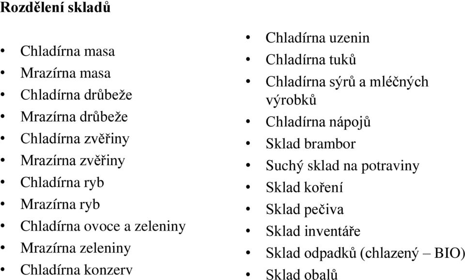 konzerv Chladírna uzenin Chladírna tuků Chladírna sýrů a mléčných výrobků Chladírna nápojů Sklad