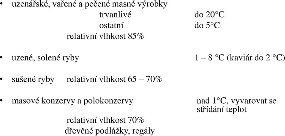 ryby relativní vlhkost 65 70% masové konzervy a polokonzervy nad 1 C,