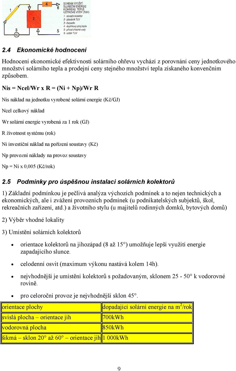 Nis = Ncel/Wr x R = (Ni + Np)/Wr R Nis náklad na jednotku vyrobené solární energie (Kč/GJ) Ncel celkový náklad Wr solární energie vyrobená za 1 rok (GJ) R životnost systému (rok) Ni investiční náklad