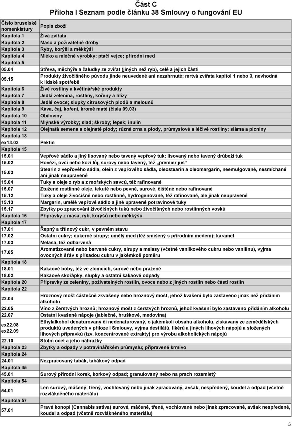 15 Produkty živočišného původu jinde neuvedené ani nezahrnuté; mrtvá zvířata kapitol 1 nebo 3, nevhodná k lidské spotřebě Kapitola 6 Živé rostliny a květinářské produkty Kapitola 7 Jedlá zelenina,
