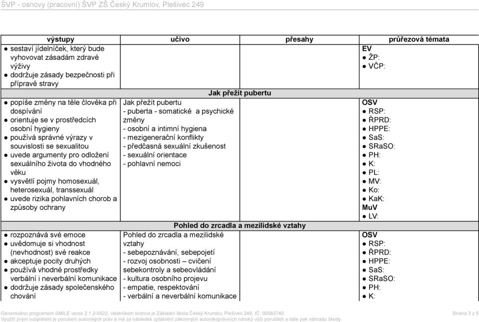 pohlavních chorob a způsoby ochrany rozpoznává své emoce uvědomuje si vhodnost (nevhodnost) své reakce akceptuje pocity druhých používá vhodné prostředky verbální i neverbální komunikace dodržuje