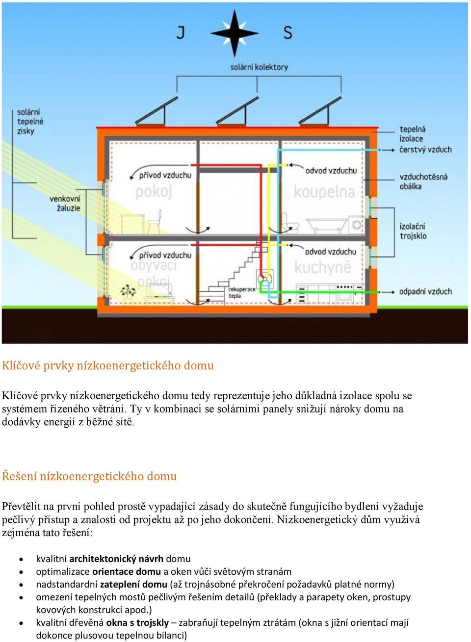 Řešení nízkoenergetického domu Převtělit na první pohled prostě vypadající zásady do skutečně fungujícího bydlení vyžaduje pečlivý přístup a znalosti od projektu až po jeho dokončení.