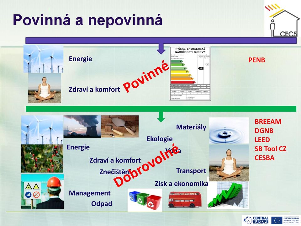 Management Odpad Materiály Ekologie Voda