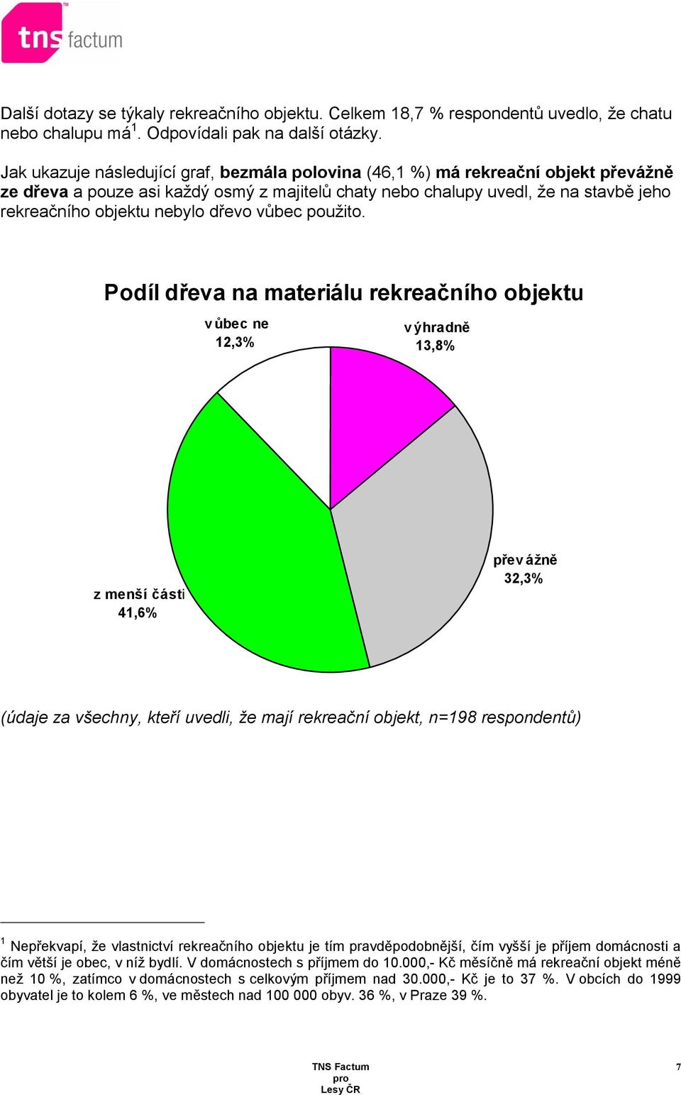 dřevo vůbec použito.