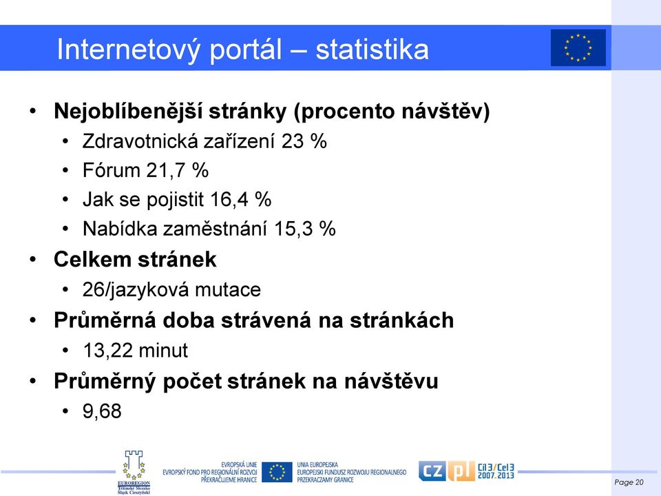 zaměstnání 15,3 % Celkem stránek 26/jazyková mutace Průměrná doba