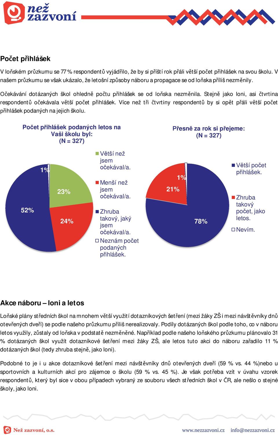 Stejn jako loni, asi tvrtina respondent o ekávala v tší po et p ihlášek. Více než t i tvrtiny respondent by si op t p áli v tší po et ihlášek podaných na jejich školu.