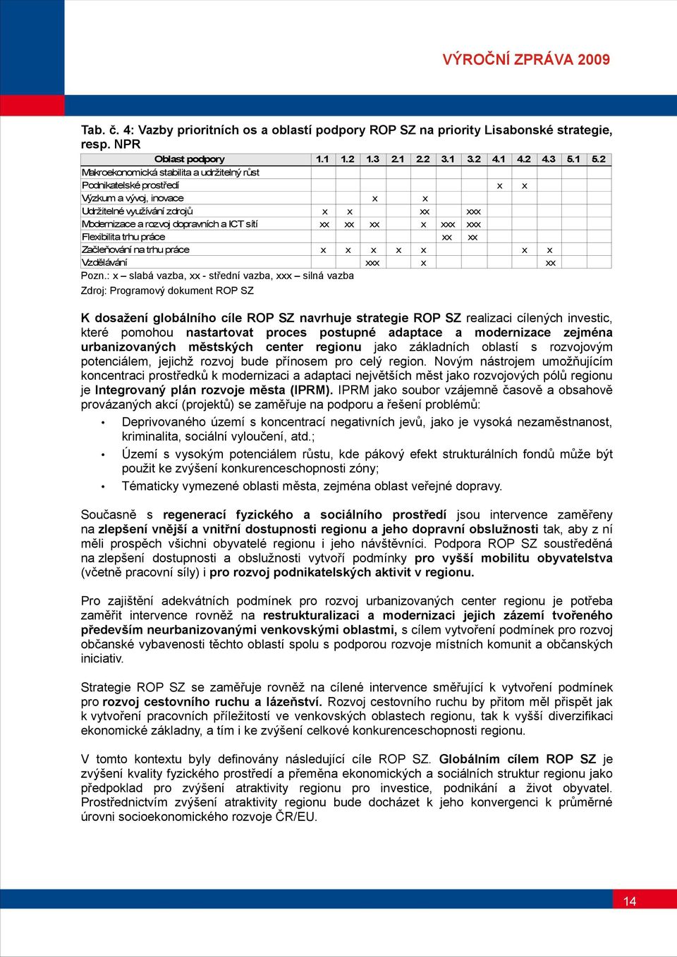 práce Začleňování na trhu práce Vzdělávání...3.. 3. 3. 4. 4. 4.3 5. 5. Pozn.