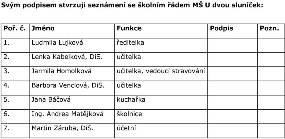 učitelka 3. Jarmila Homolková učitelka, vedoucí stravování 4. Barbora Venclová, DiS.