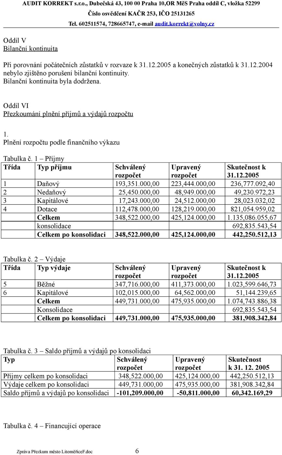 2005 1 Daňový 193,35000,00 223,444.000,00 236,777.092,40 2 Nedaňový 25,450.000,00 48,949.000,00 49,230.972,23 3 Kapitálové 17,243.000,00 24,512.000,00 28,023.032,02 4 Dotace 112,478.000,00 128,219.