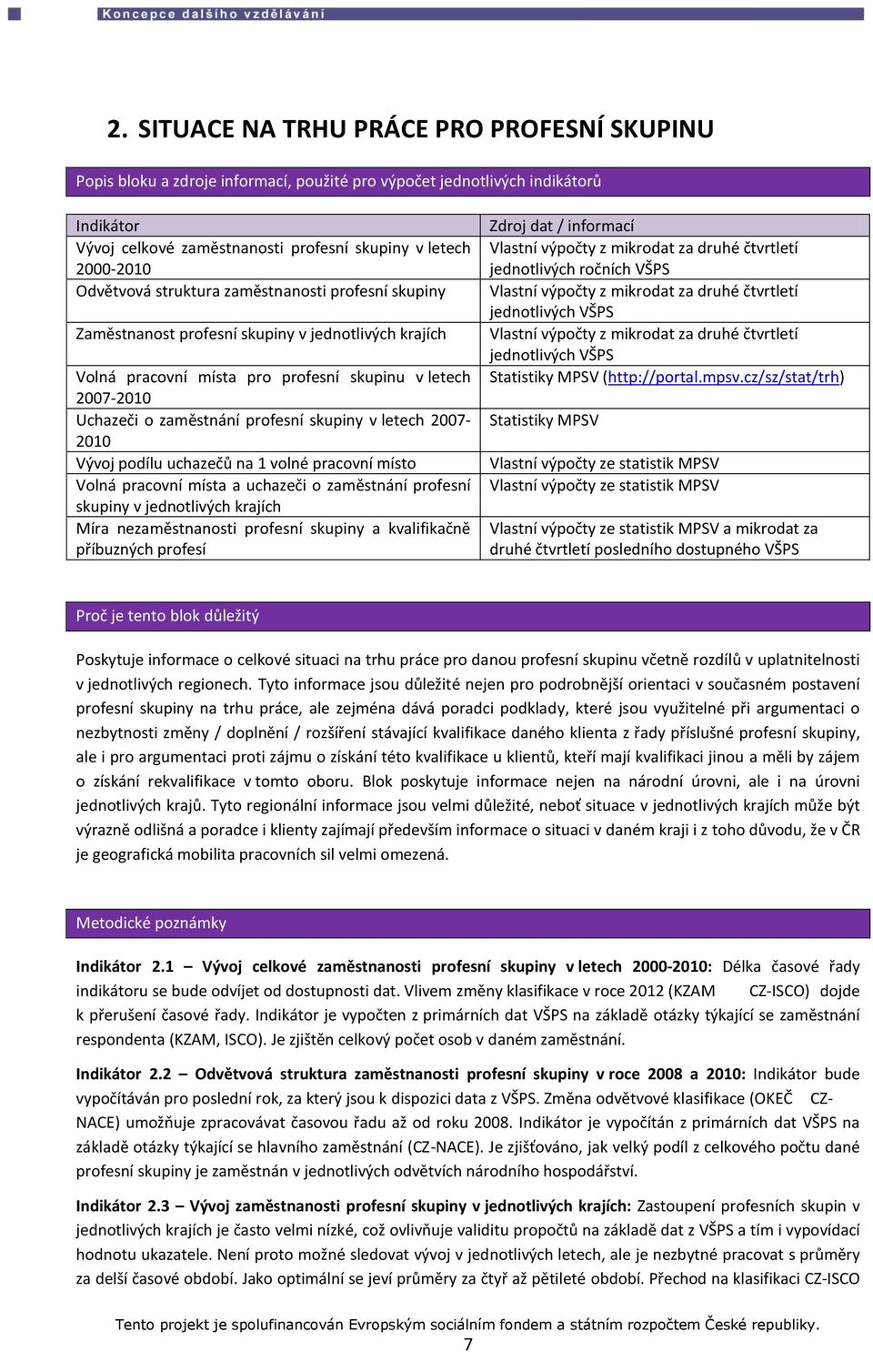 skupiny v letech 2007-2010 Vývoj podílu uchazečů na 1 volné pracovní místo Volná pracovní místa a uchazeči o zaměstnání profesní skupiny v jednotlivých krajích Míra nezaměstnanosti profesní skupiny a