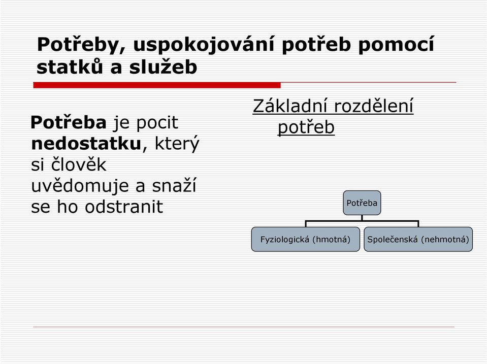 uvědomuje a snaží se ho odstranit Základní rozdělení