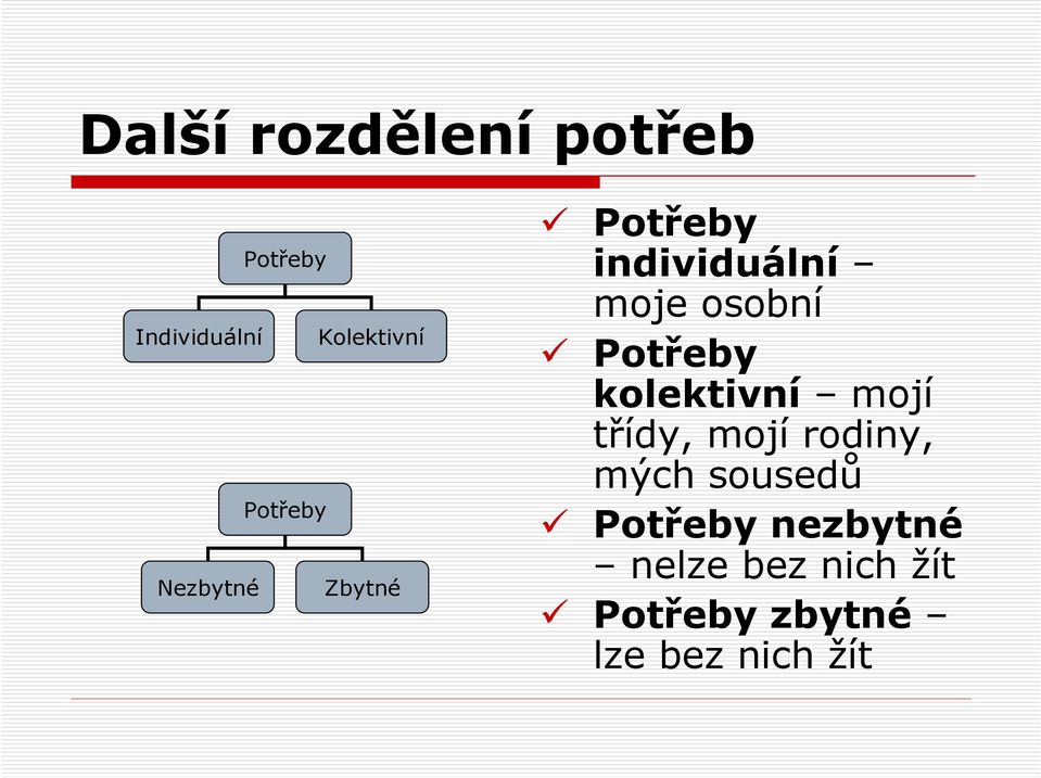 Potřeby kolektivní mojí třídy, mojí rodiny, mých sousedů