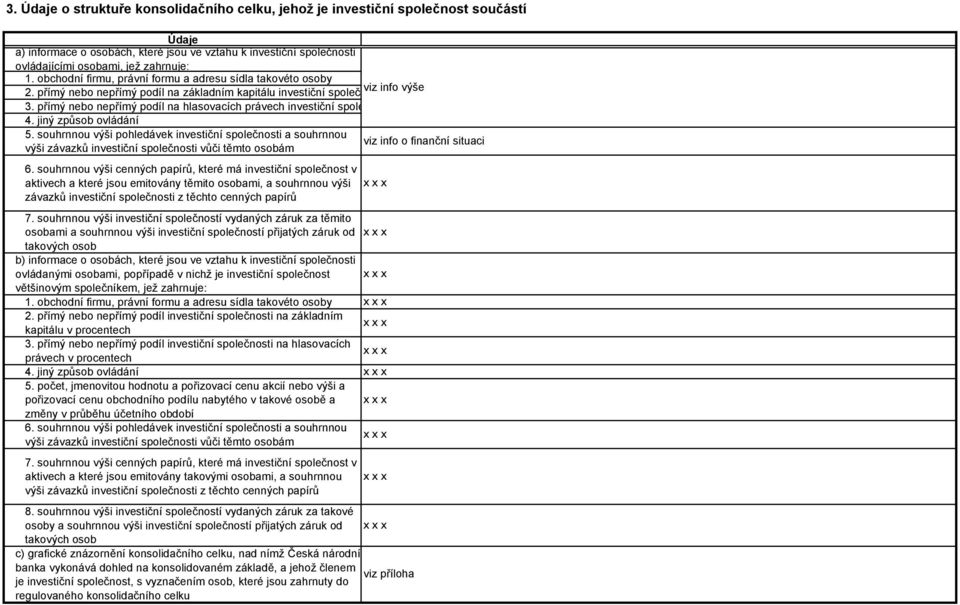 přímý nebo nepřímý podíl na hlasovacích právech investiční spole 4. jiný způsob ovládání 5.