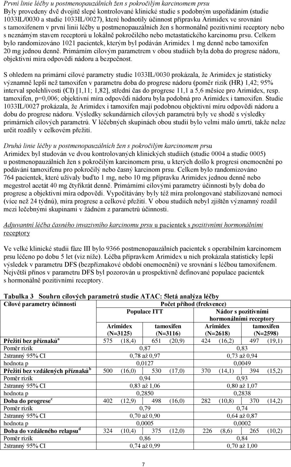 metastatického karcinomu prsu. Celkem bylo randomizováno 1021 pacientek, kterým byl podáván 1 mg denně nebo 20 mg jednou denně.