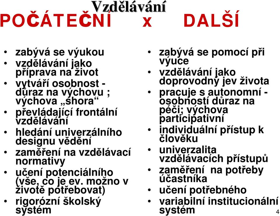 možno v životě potřebovat) rigorózní školský systém zabývá se pomocí při výuce vzdělávání jako doprovodný jev života pracuje s autonomní - osobností