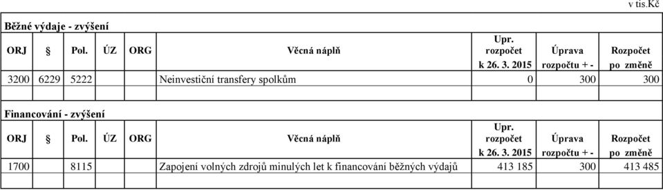 zvýšení ORJ Pol. ÚZ ORG V cná nápl Upr. rozpočet Úprava Rozpočet k 26. 3.
