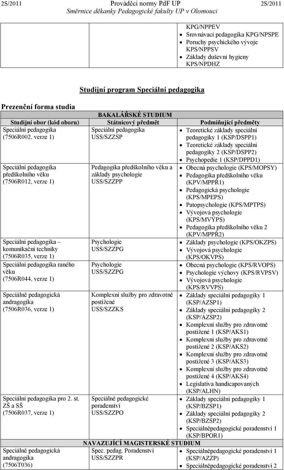 a SŠ (7506R037, verze 1) (7506T036) Pedagogika předškolního věku a základy psychologie USS/SZZPP Psychologie USS/SZZPG Psychologie USS/SZZPG Komplexní služby pro zdravotně postižené USS/SZZKS