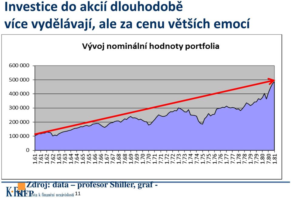 ale za cenu větších emocí