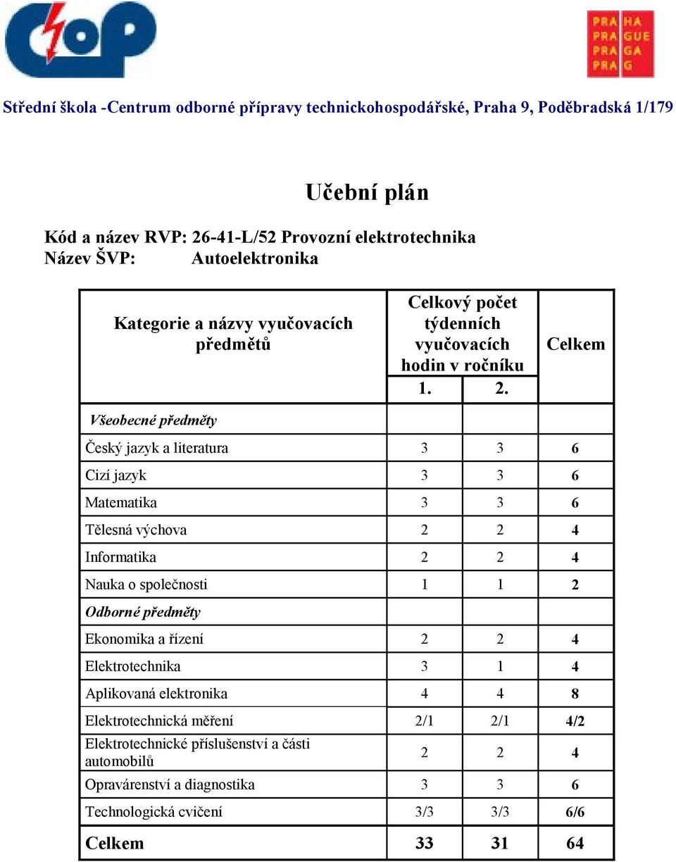 Český jazyk a literatura 3 3 6 Cizí jazyk 3 3 6 Matematika 3 3 6 Tělesná výchova 2 2 4 Informatika 2 2 4 Nauka o společnosti