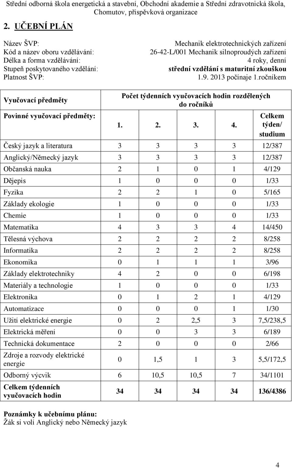 Celkem týden/ studium Český jazyk a literatura 3 3 3 3 12/387 Anglický/Německý jazyk 3 3 3 3 12/387 Občanská nauka 2 1 0 1 4/129 Dějepis 1 0 0 0 1/33 Fyzika 2 2 1 0 5/165 Základy ekologie 1 0 0 0