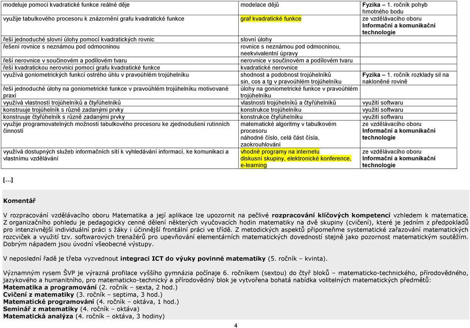 odmocninou rovnice s neznámou pod odmocninou, neekvivalentní úpravy řeší nerovnice v součinovém a podílovém tvaru nerovnice v součinovém a podílovém tvaru řeší kvadratickou nerovnici pomocí grafu