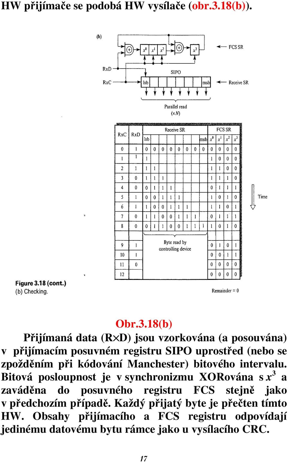 18(b) Přijímaná data (R D) jsou vzorkována (a posouvána) v přijímacím posuvném registru SIPO uprostřed (nebo se zpožděním