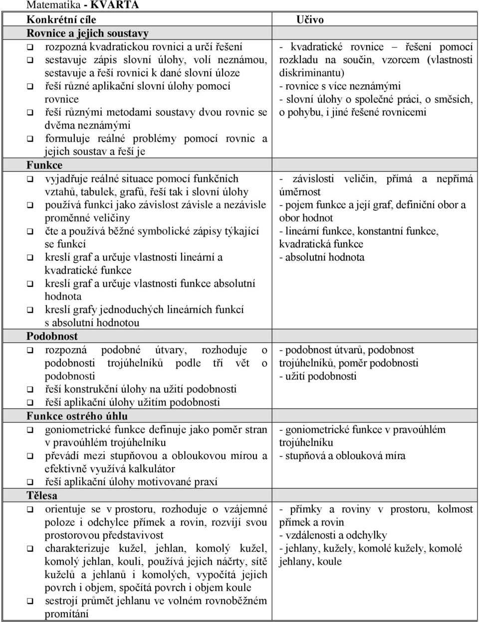 pomocí funkčních vztahů, tabulek, grafů, řeší tak i slovní úlohy používá funkci jako závislost závisle a nezávisle proměnné veličiny čte a používá běžné symbolické zápisy týkající se funkcí kreslí