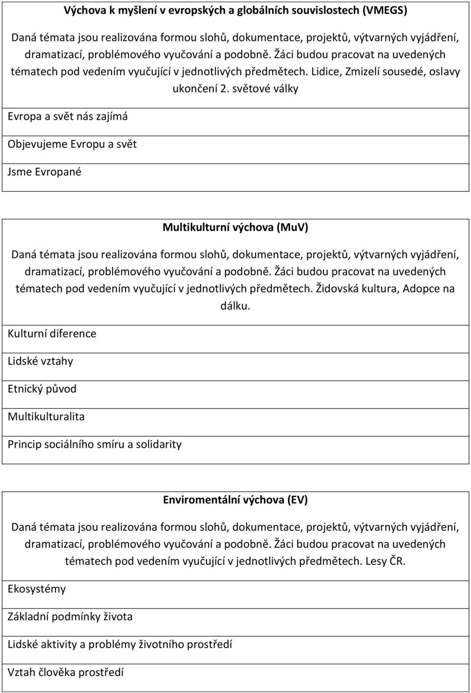 světové války Evropa a svět nás zajímá Objevujeme Evropu a svět Jsme Evropané Multikulturní výchova (MuV) Daná témata jsou realizována formou slohů, dokumentace, projektů, výtvarných vyjádření,