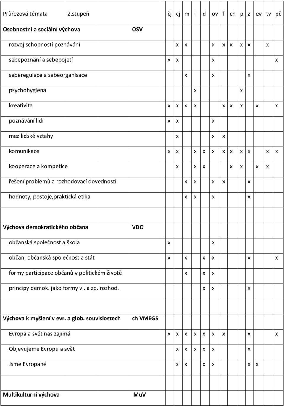 psychohygiena x x kreativita x x x x x x x x x poznávání lidí x x x mezilidské vztahy x x x komunikace x x x x x x x x x x x kooperace a kompetice x x x x x x x řešení problémů a rozhodovací