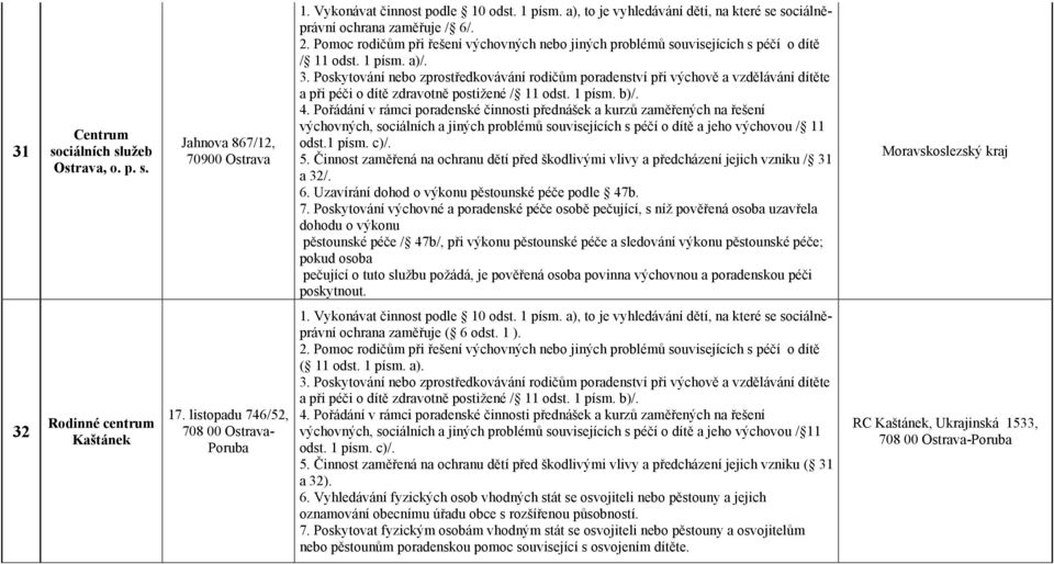 Poskytování nebo zprostředkovávání rodičům poradenství při výchově a vzdělávání dítěte a při péči o dítě zdravotně postižené / 11 odst. 1 písm. b)/.