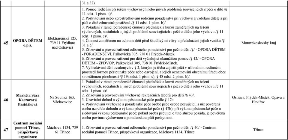 Pomoc rodičům při řešení výchovných nebo jiných problémů souvisejících s péči o dítě / 11 odst. 1 písm. a)/. 2.