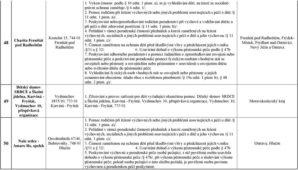 a), to je vyhledávání dětí, na které se sociálněprávní ochrana zaměřuje / 6 odst. 1/. 2. Pomoc rodičům při řešení výchovných nebo jiných problémů souvisejících s péčí o dítě / 11 odst. 1 písm. a)/. 3.